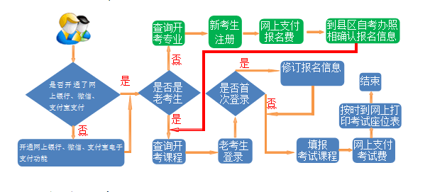 甘肃省高等教育自学考试2020年上半年报考简章